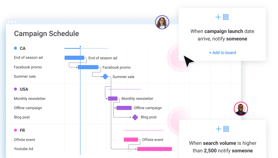 Marketing and Content Planning