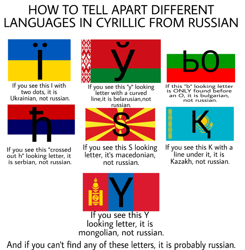 Languages