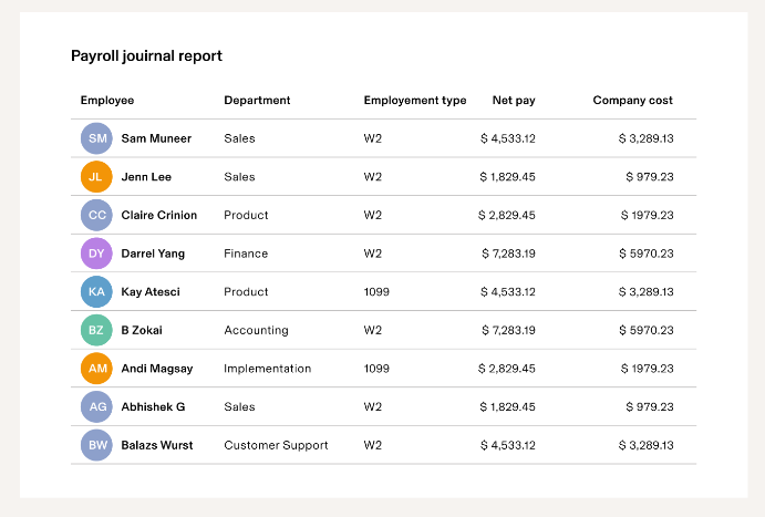 Payroll journal report