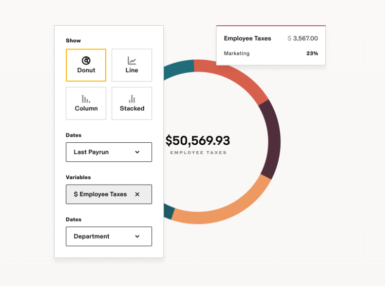 Payroll reports