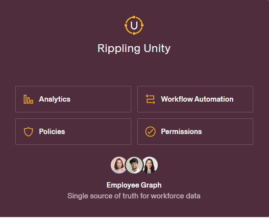 Rippling-Unity-Platform-Features-of-Rippling-Payroll