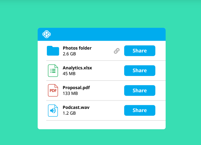 Secure File Sharing on Sync