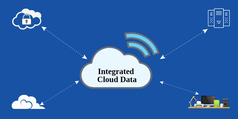 What Is Cloud Data Integration?