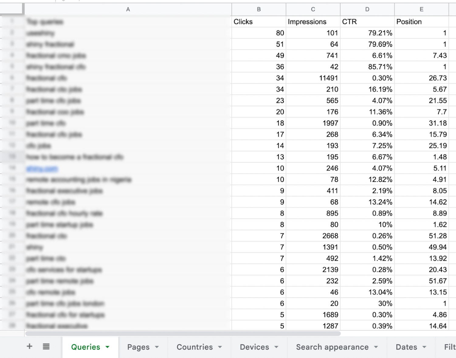 analyzing-cannibalization