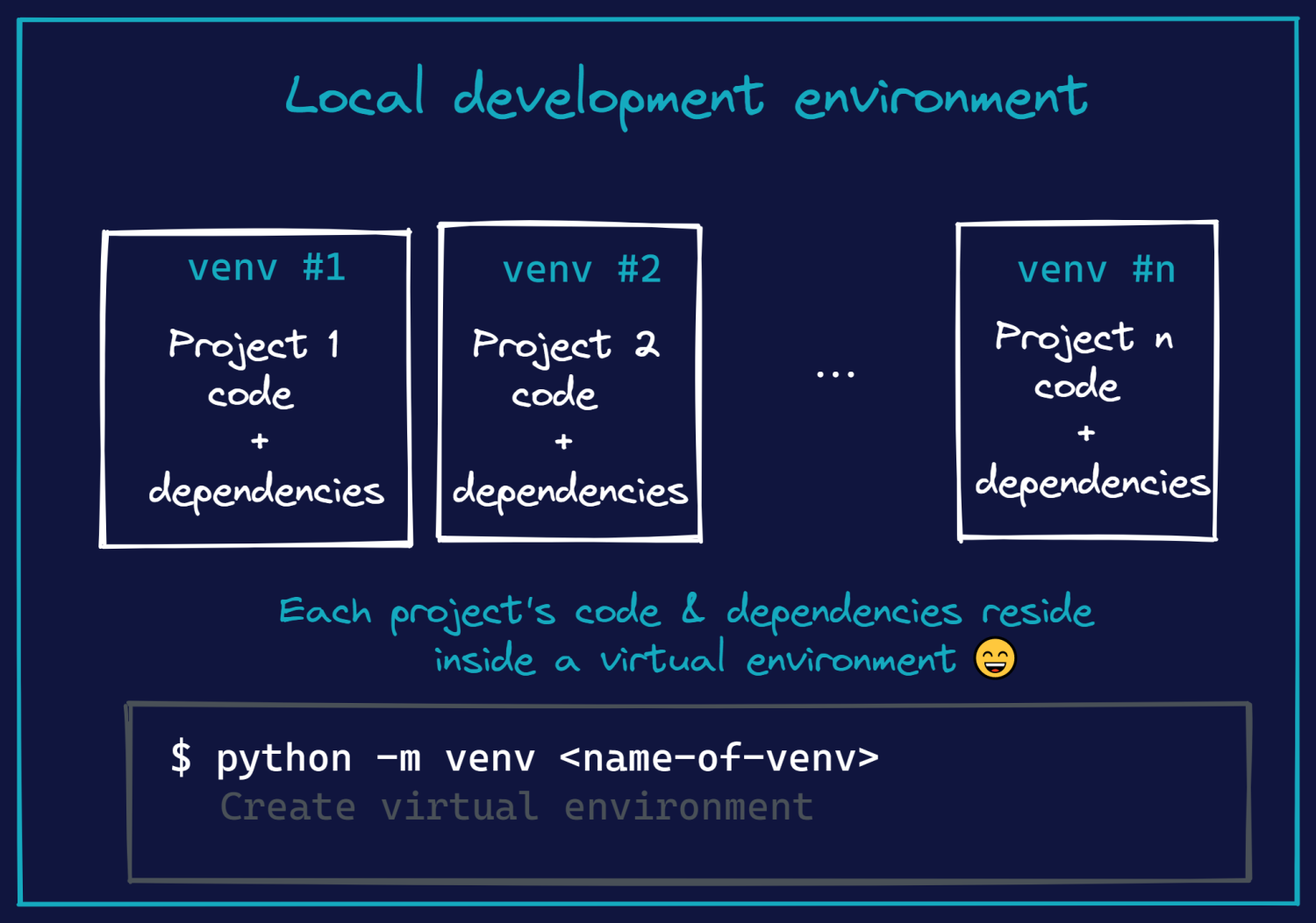 python-virtual-environments