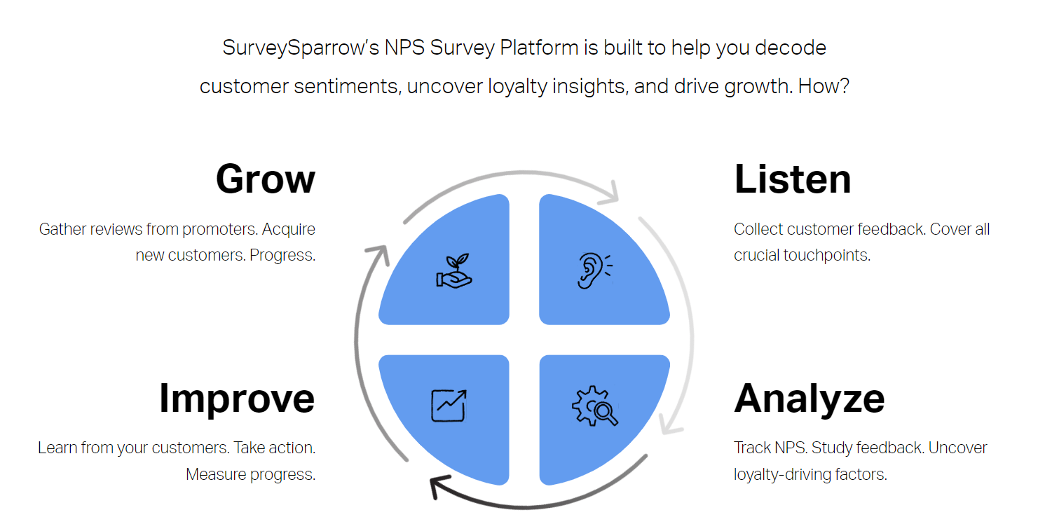 surveysparrow NPS