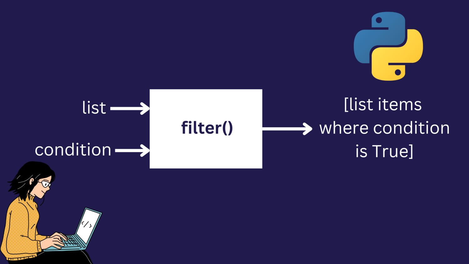 python-lambda-with-filter