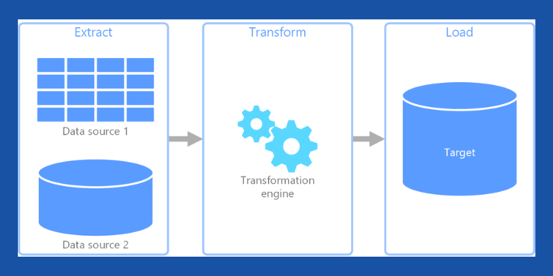 ETL-workflow