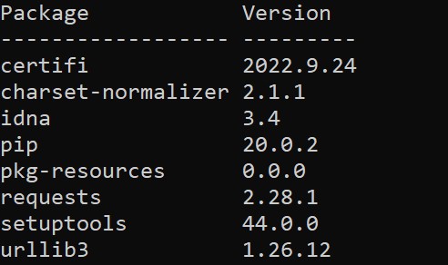 view-libraries-in-python-virtual-environment