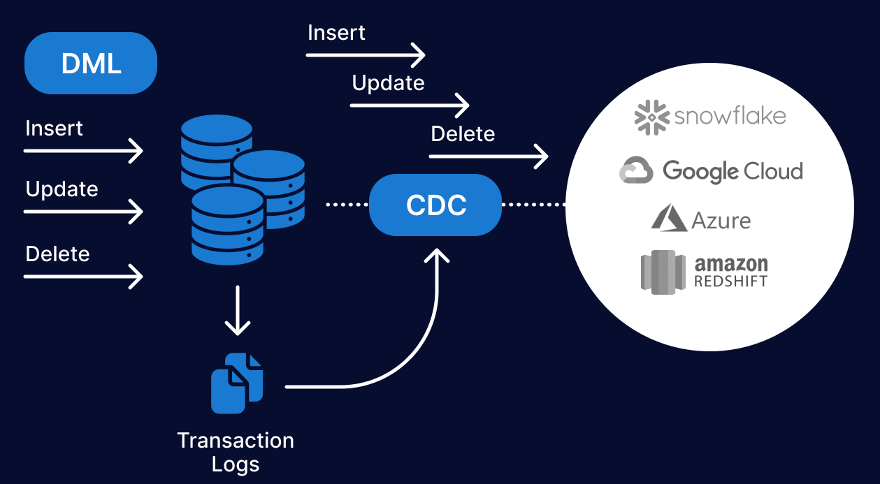 Change-Data-Capture-Tools