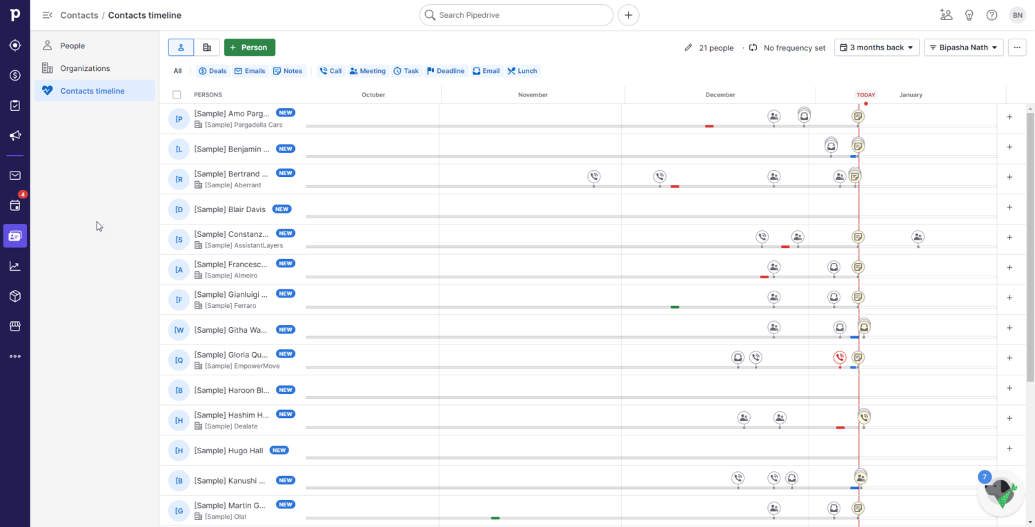 Contacts journey timeline