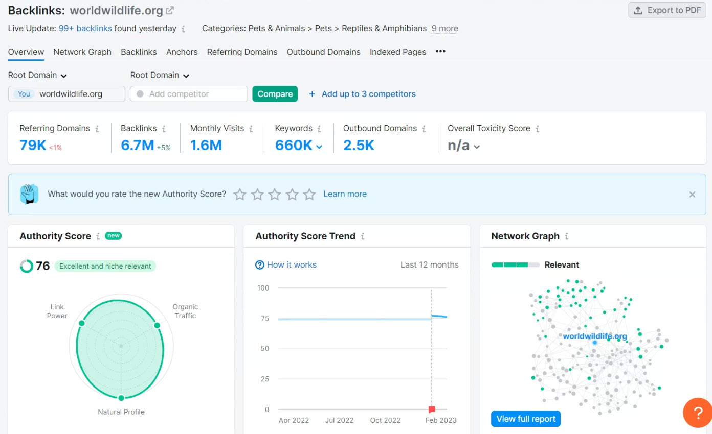 Backlink Analytics Tool