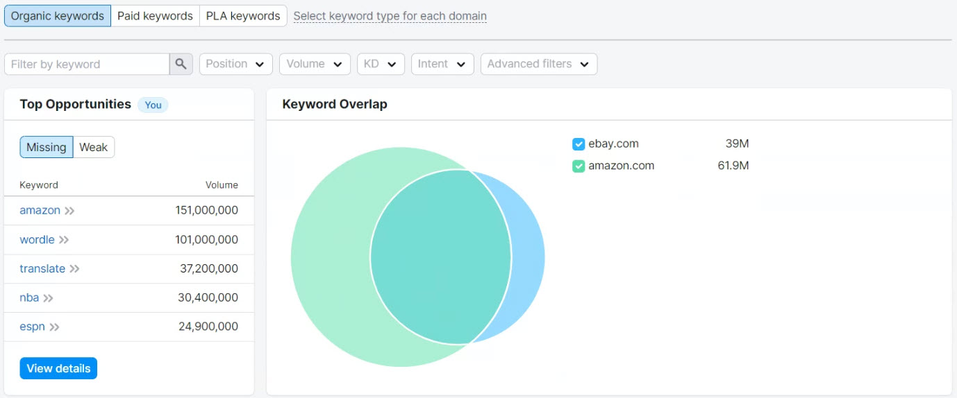 Keyword Gap Tool