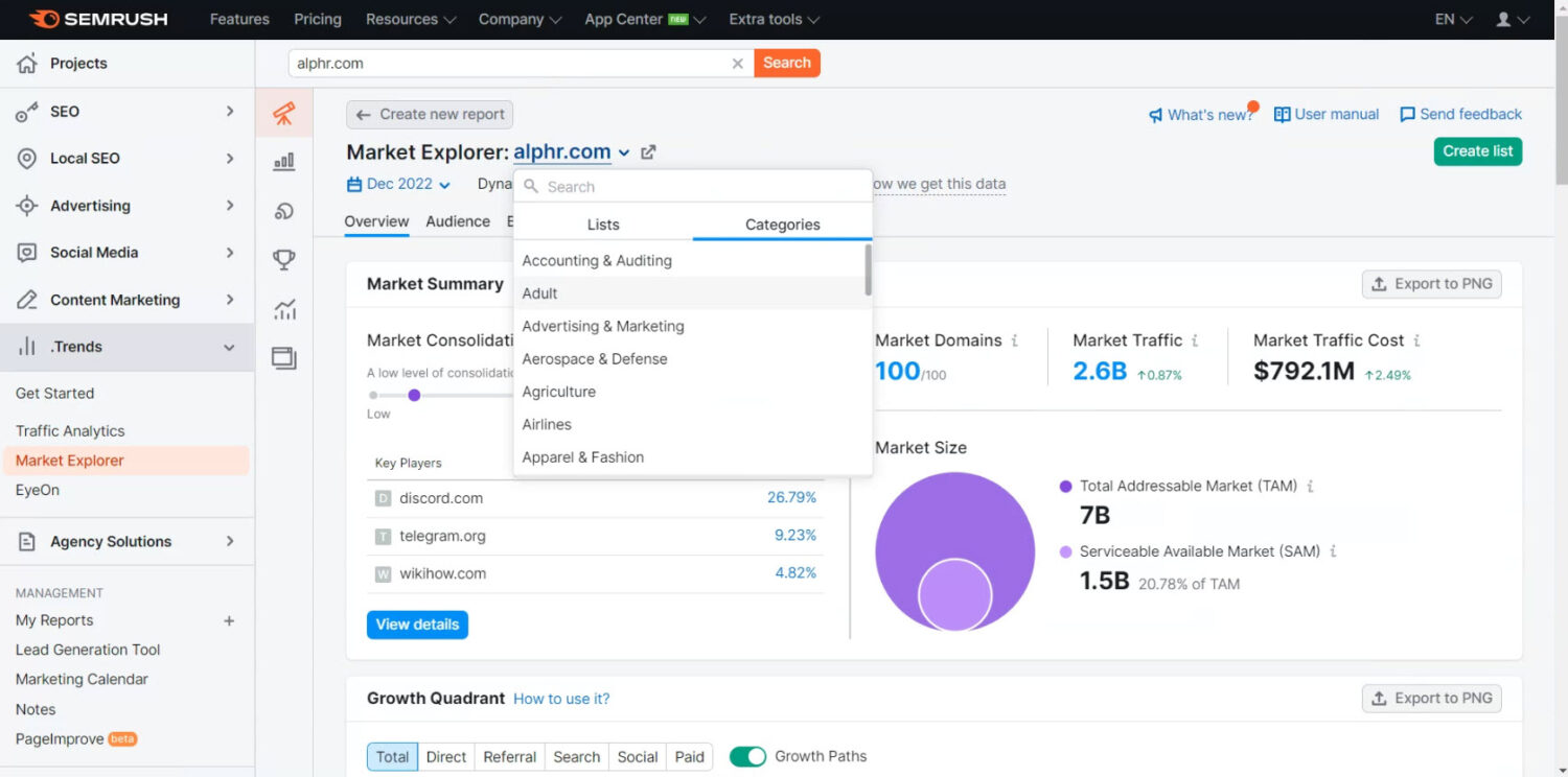 Market Explorer on Semrush