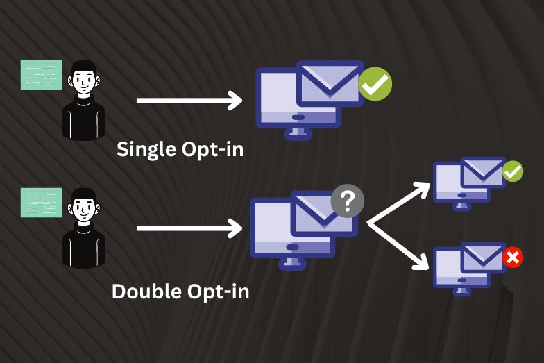 Single-optin-vs-optin