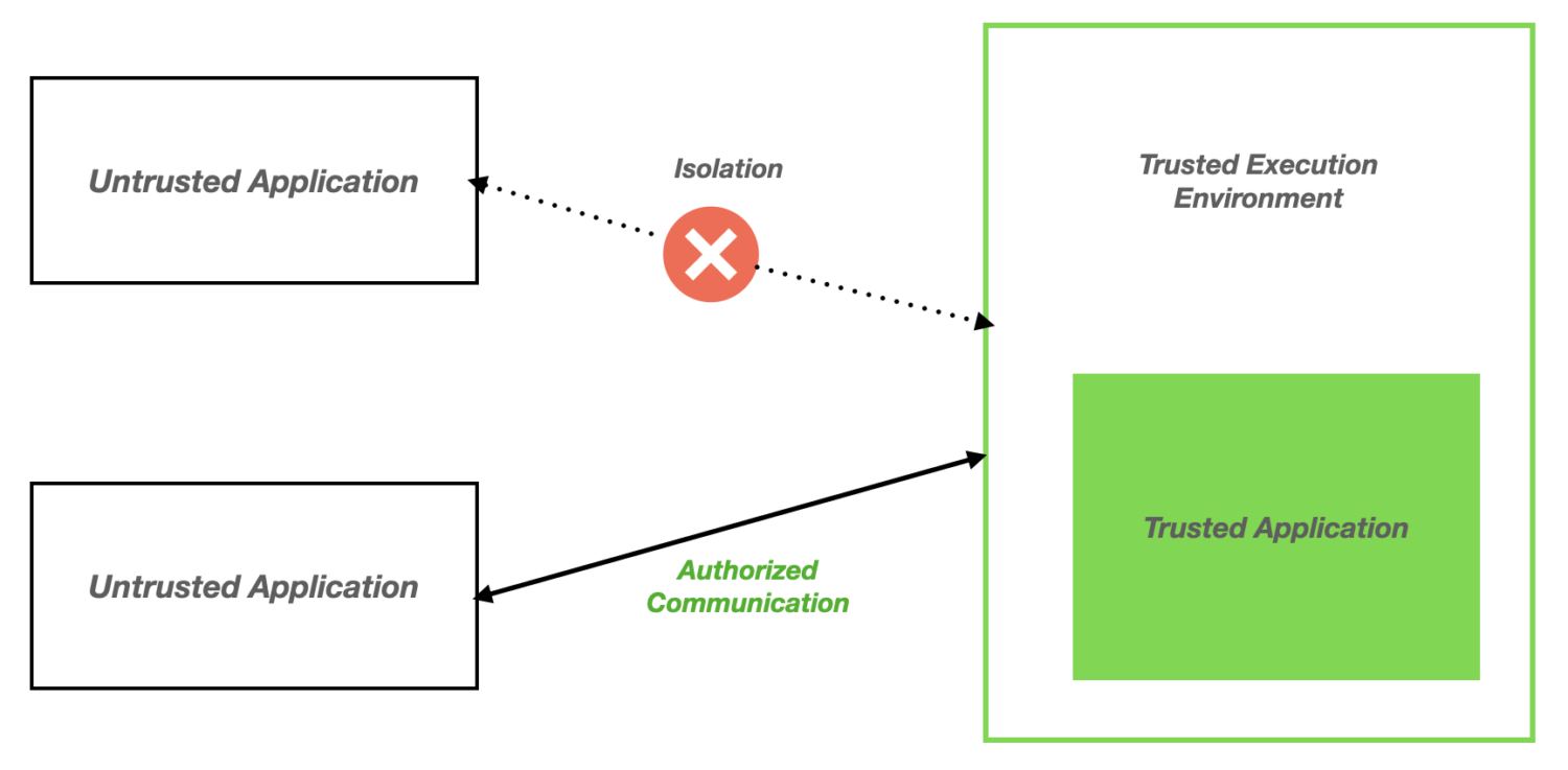 confidential-computing