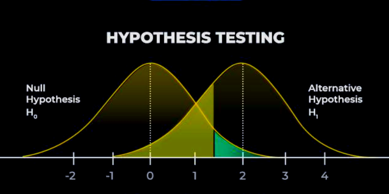 hypothesis meaning in german