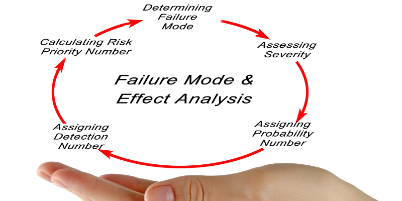 FMEA-Process