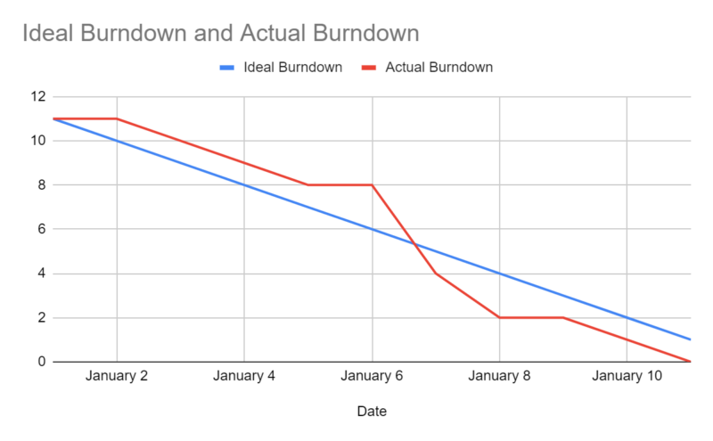 burndown-chart-example