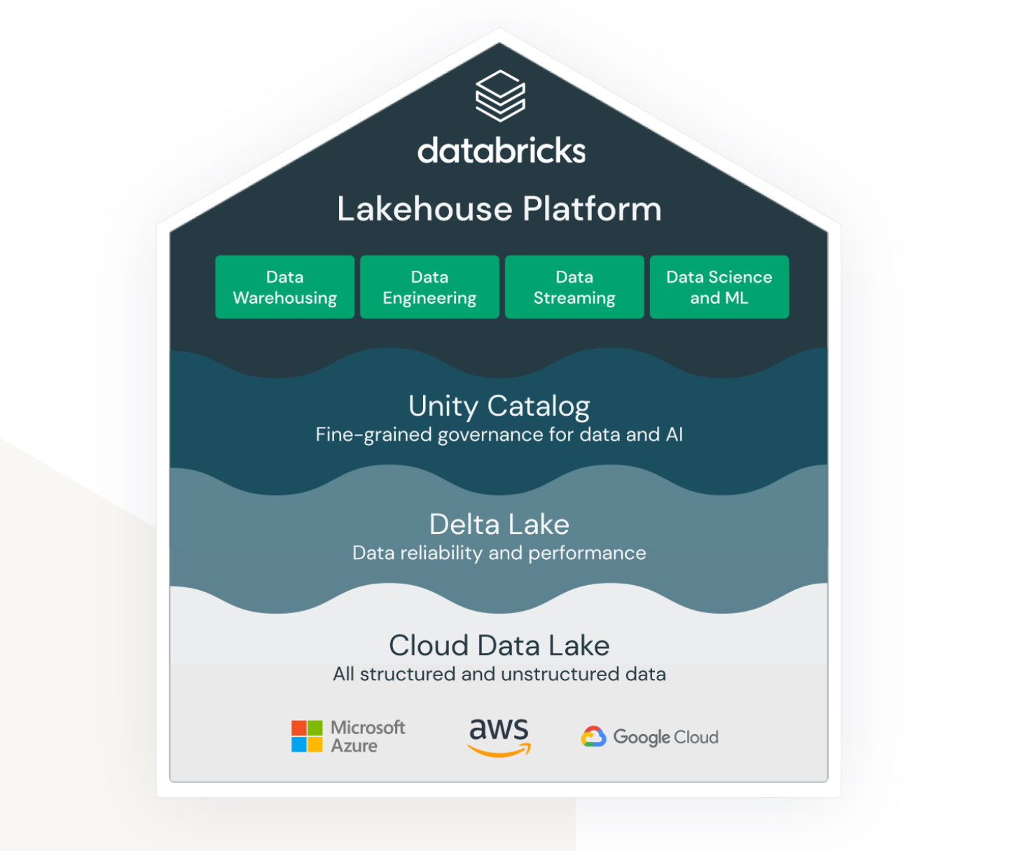 AWS-Databricks