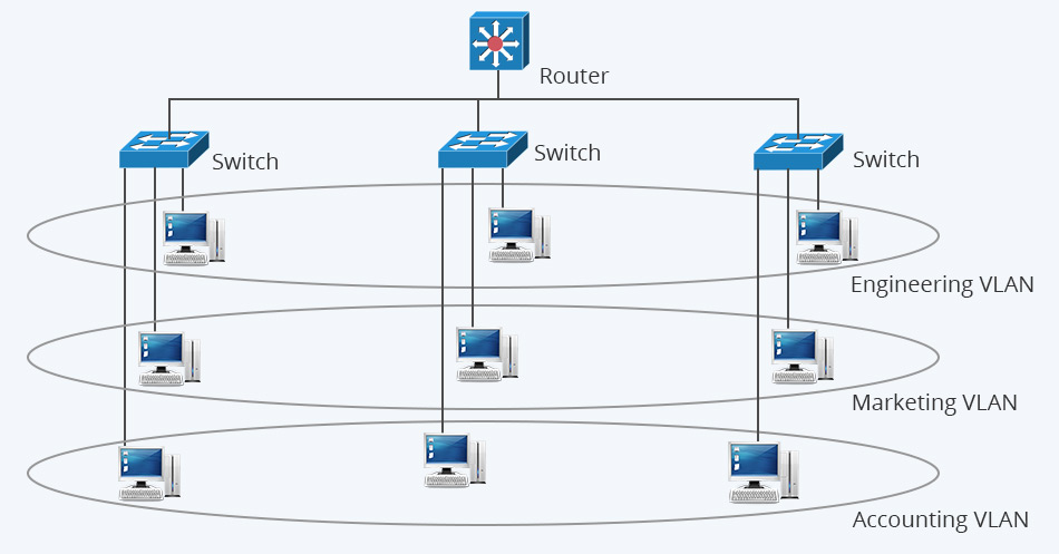 vlan-working