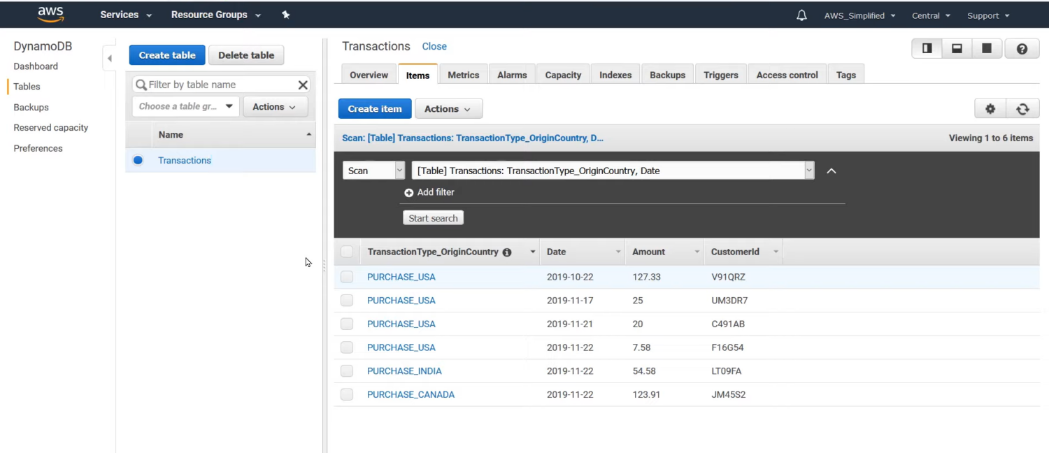 DynamoDB-Dashboard