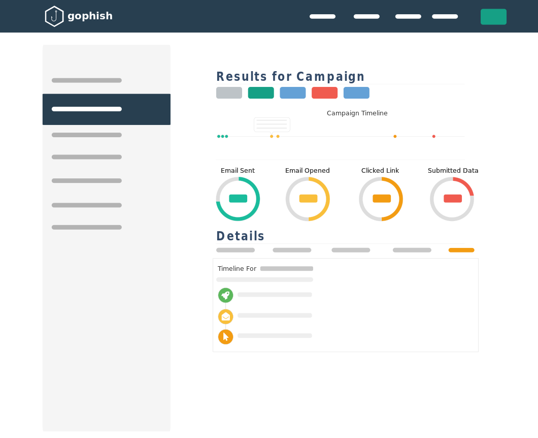 phishing-simulation-results