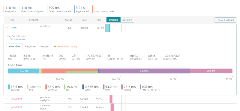 HTML-component-load-analysis