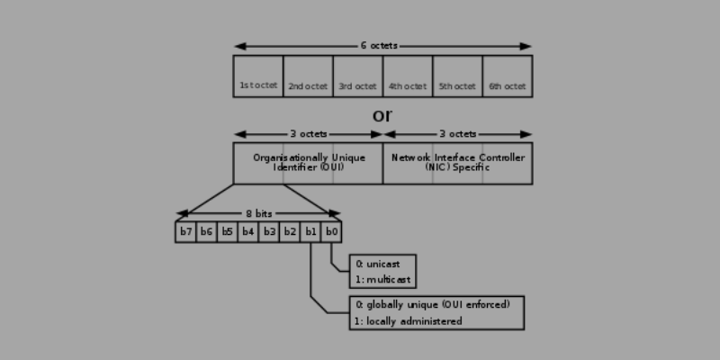 Mac-address