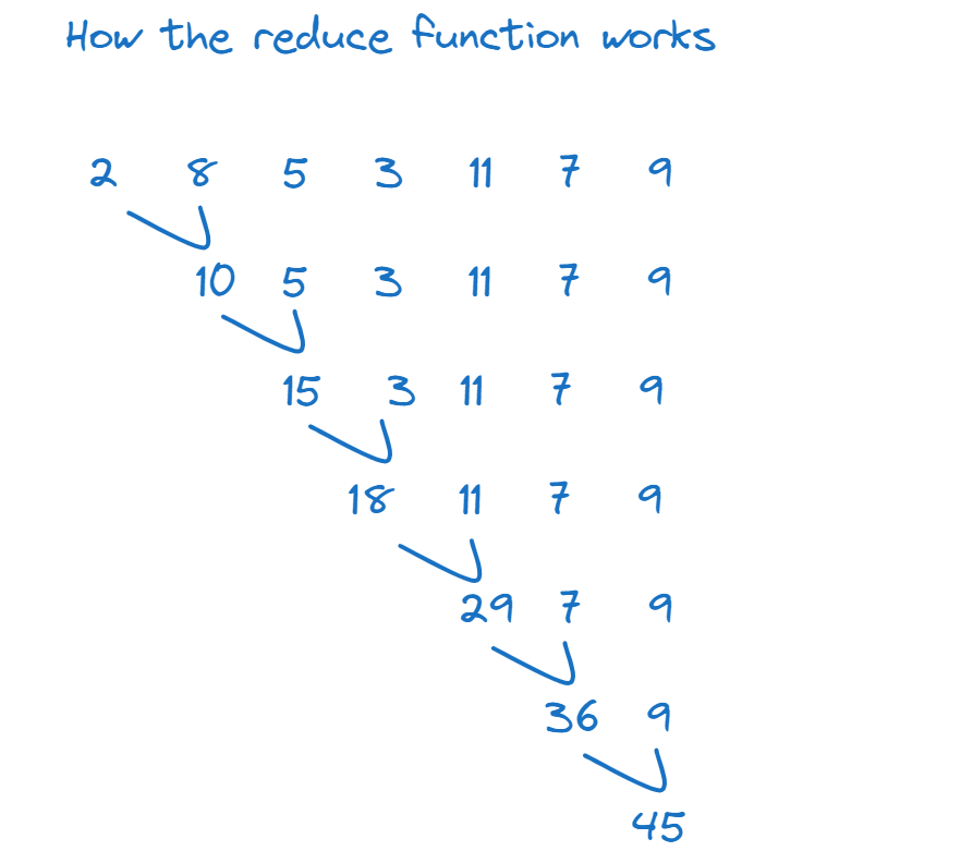 Using-the-Reduce-Function