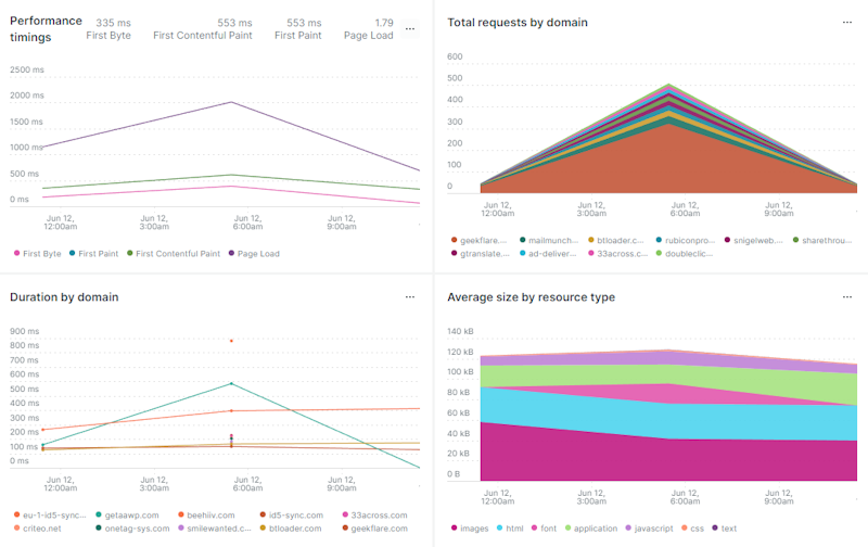 page-load-performance-result