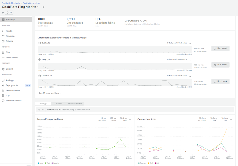 ping-monitoring-summary