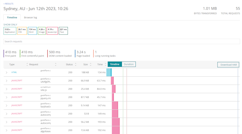 sydney-au-page-load-performance-result