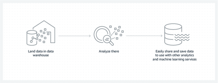 Analyzing data in a data repository 