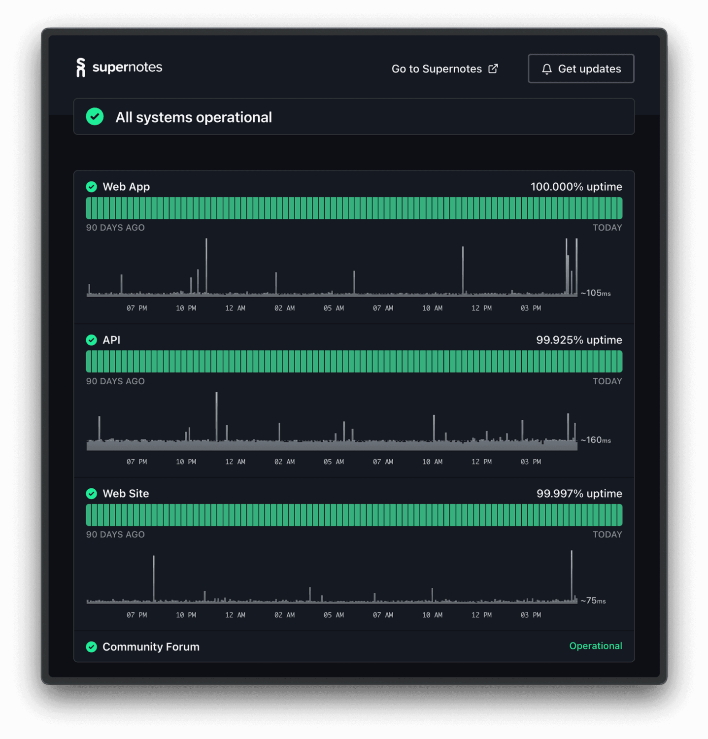 hyperping-status-pages