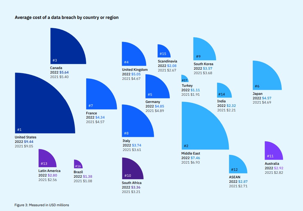 A graph showing the average cost of automotive quality by country.