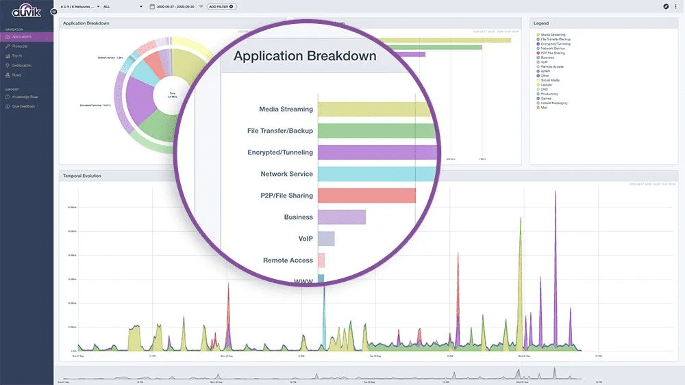 Intelligent-Network-Traffic-Analysis