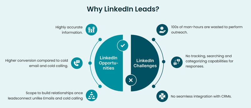 Why linkedin leads?.