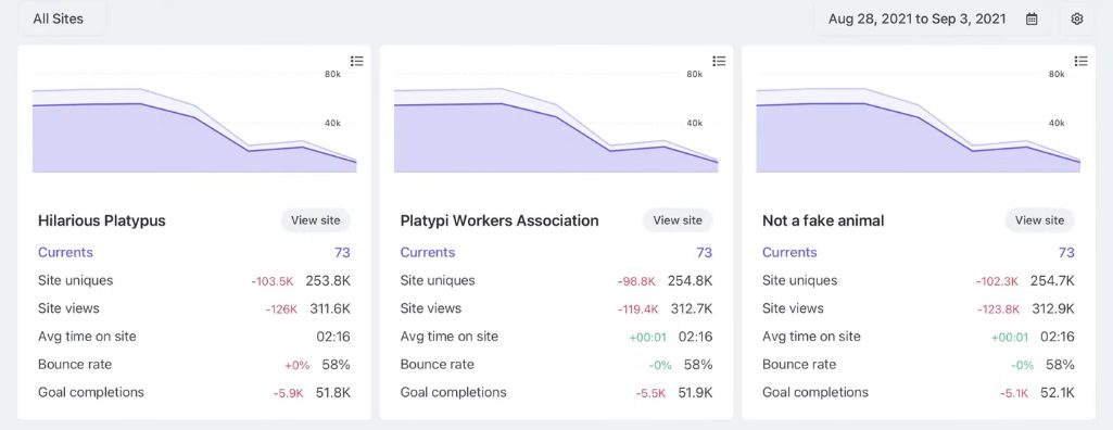 all-sites-data-in-fathom