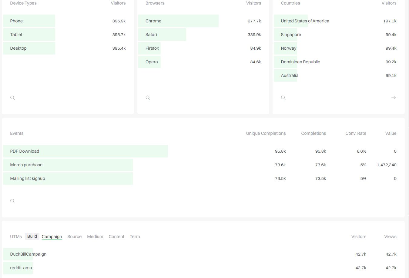 device-browser-countries-events-in-fathom