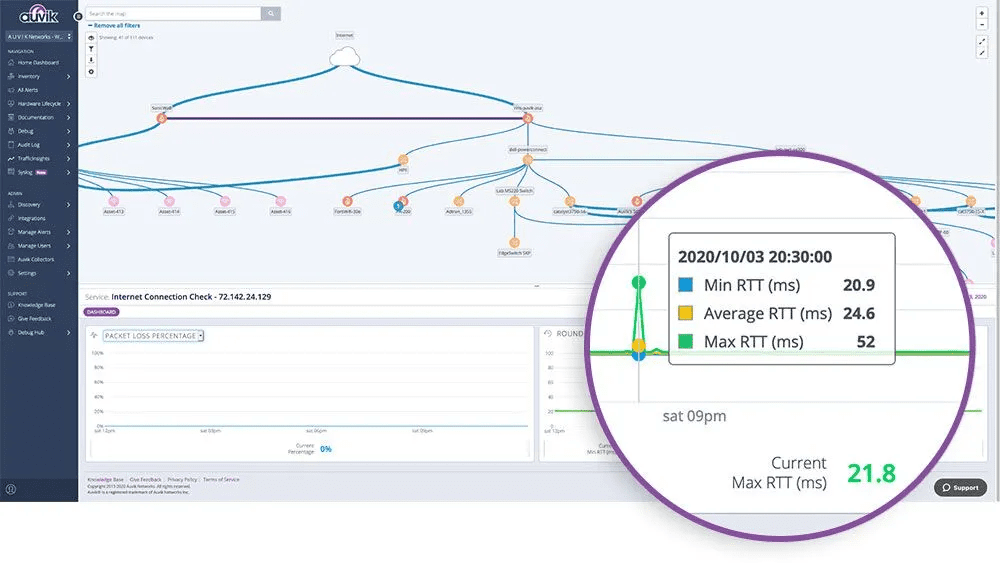 network-performance