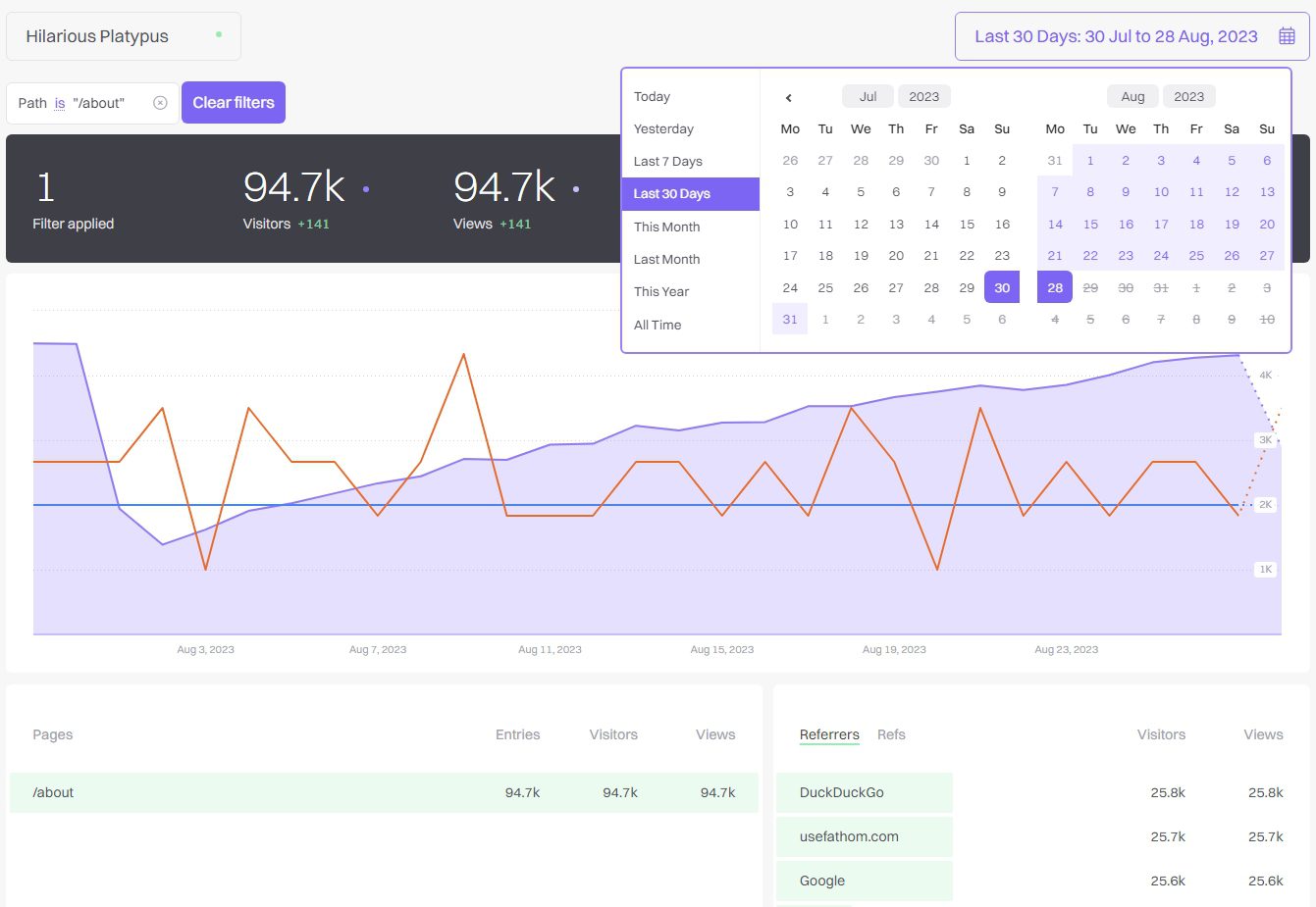 viewing-about-page-visitors-in-last-30-days