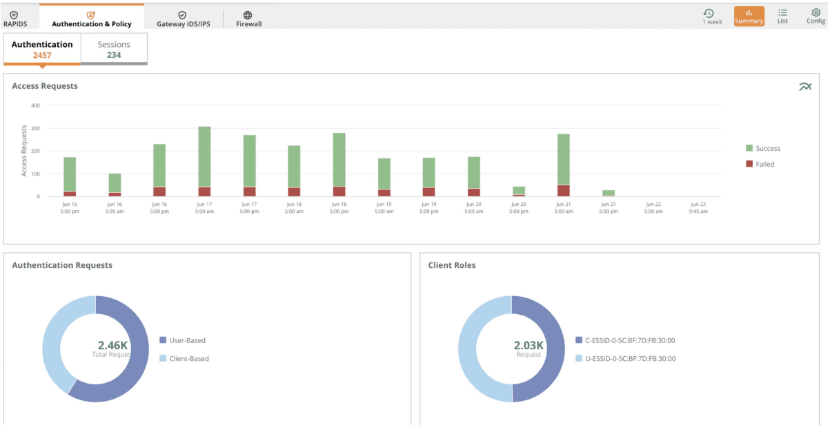 arubanetworks