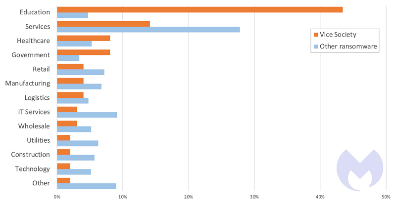 malware-report-education