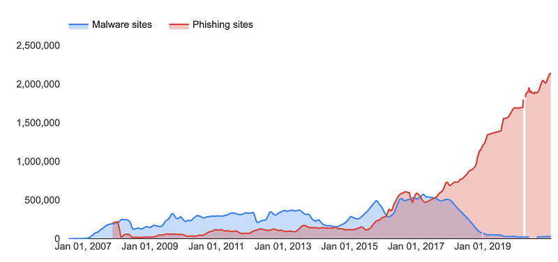 phishing-sites