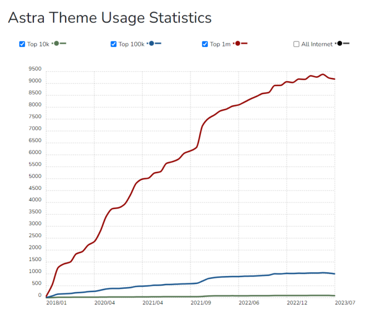 AStra-usage-stats