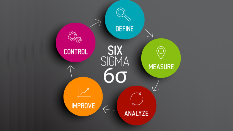 Six-sigma-Project-Management-