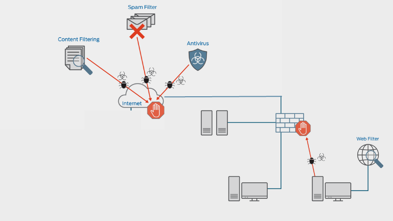 UTM-firewall-1