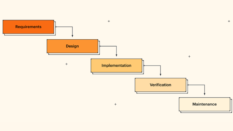 Waterfall-Project-management-