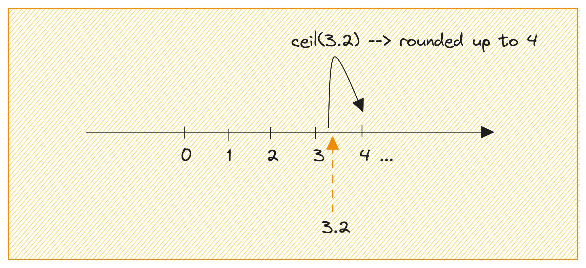 python-round-1